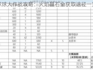 球球大作战攻略：火焰晶石全获取途径一览