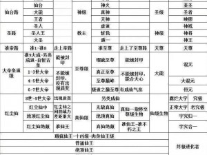 完美世界战力等级划分详解：从新手到巅峰的全面解析与评估