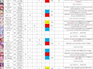 公主连结614活动全面更新：最新情报一览，精彩内容抢先看