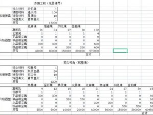 鬼谷八荒炼器法宝深度解析：影响一览与全面探讨