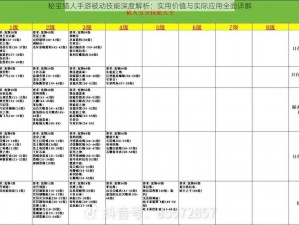 秘宝猎人手游被动技能深度解析：实用价值与实际应用全面详解