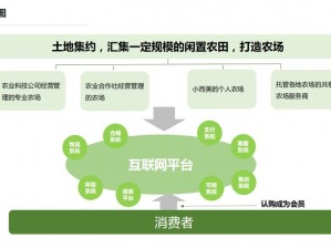 花语农场快速盈利秘诀：探索多元化经营与智能管理模式