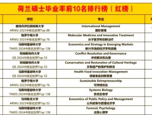 荷兰世姓交大2024—荷兰世姓交大 2024 届本科毕业生的毕业去向如何？