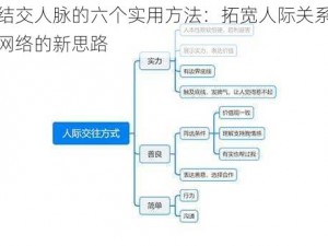 结交人脉的六个实用方法：拓宽人际关系网络的新思路