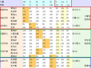 《大话西游手游》深度解析：当康三坐骑技能全攻略秘籍