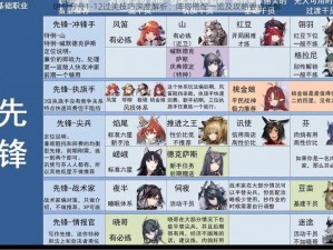 明日方舟1-12过关技巧深度解析：阵容搭配一览及攻略要点详解