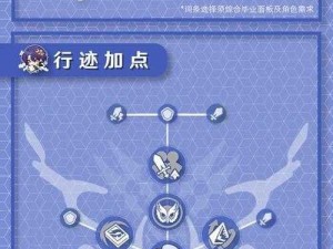 崩坏星穹铁道真理医生角色深度解析：值得培养的理由与养成攻略