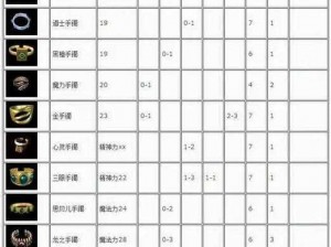 热血传奇手机版战士巅峰武器集萃：极品武器一览全解析