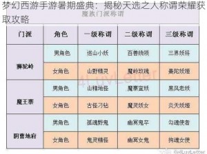 梦幻西游手游暑期盛典：揭秘天选之人称谓荣耀获取攻略