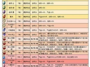 天地劫幽城再度现世，青萝五内加点策略深度解析与实战指南