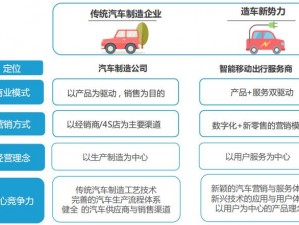 S车与T车的档次对比：探究两者之间的差异与定位