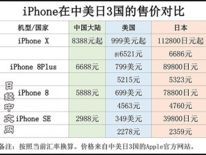 日本iphone美国 在日本购买的 iphone 可以在美国使用吗