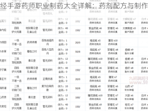 九阴真经手游药师职业制药大全详解：药剂配方与制作攻略全收录