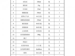 末日存亡之际的药品清单：生存必备药物指南