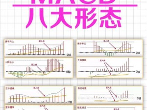 一阴吞两阳与macd的关系 一阴吞两阳后，MACD 指标会如何变化？