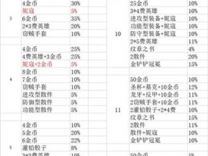 金铲铲之战预约奖励全面解析：一览最新奖励活动，不容错过