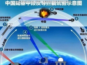 边境精准标记锁定敌人策略：探索智能识别技术提升边防安全