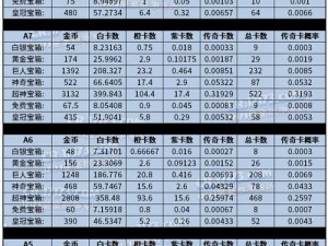 皇室战争宝箱开卡品质概率详解：非官方统计揭秘宝箱抽卡规律