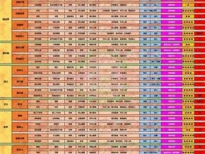 命运方舟职业强度解析：揭秘最强势的职业与角色排名