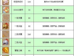 梦幻诛仙手游宠物积分系统深度解析：玩转积分累积与奖励兑换攻略详解