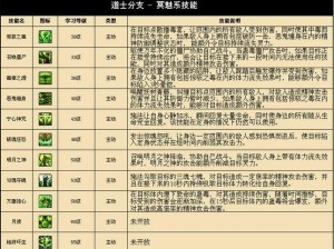 传奇世界手游道士职业技能深度解析：法术、治疗与辅助全攻略