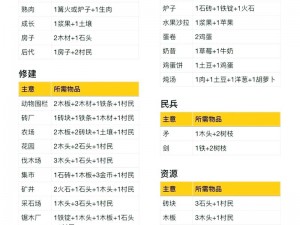 《堆叠大陆仓库：建设指南及实用性探索》