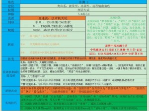 深空之眼海拉搭配策略及配队解析：提升战斗效能的全面指南