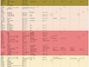 人生重开模拟器修仙版攻略：技能加点策略全解析