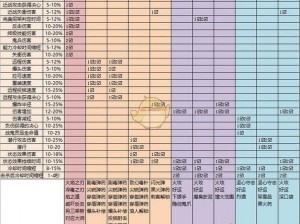 马岛作战中最高效的护符伤害策略解析：研究何种护符对马岛伤害最大化