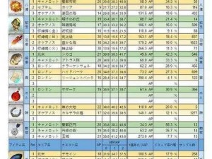 FGO雪花与蜂蜜之国攻略大全：梅芙副本配置详解与掉落物品一览