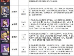 斗罗大陆魂师对决阿银魂环搭配策略详解：最佳魂环组合推荐攻略