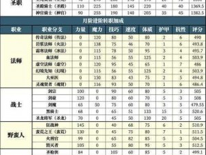 地下城堡2战士职业进阶全解析：转职等级要求一览表呈现战士成长之路