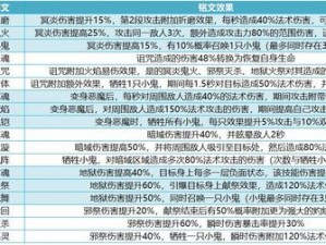 我叫MT4咒术师噬魂系天赋技能深度解析与搭配推荐攻略