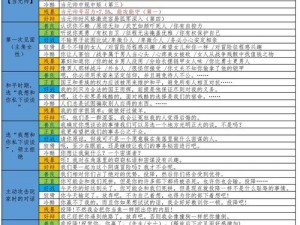 关于《骑马与砍杀2》霸主盗猎者部队任务的全面攻略解析