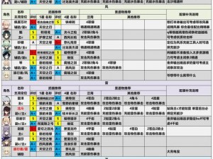 原神护盾角色实力排行榜：以护盾效果与角色特点为核心的分析