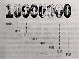 完全占有1LVL、完全占有 1LVL，是变强的唯一途径吗？