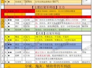 三国战纪风云再起：四招一式实战指南与注意事项详解