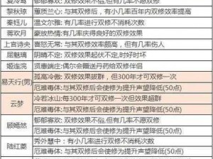 完美世界手游修真之路攻略大全：高效获取奖励技巧全解析