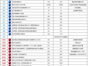 梦幻西游内丹系统详解：内丹种类、效果及获取方式全面解析