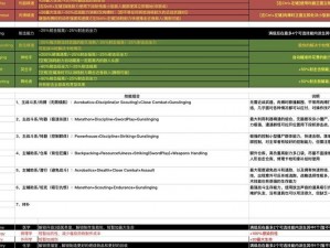 腐烂国度2计算机知识高效学习指南：理论与实践结合提升技能之路