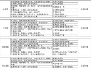 数码宝贝绝境求生攻略：自由独眼龙兽入队全攻略详解与探索入队选项秘籍分享