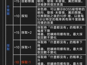 全怪机制大揭秘：应对内容警告怪物机制 终极指南解析全怪物机制一览