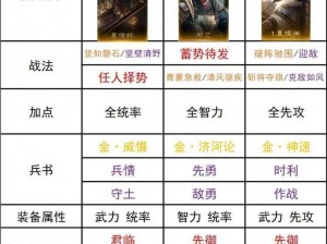 关于三国志幻想大陆雷霆赵云阵容的搭配策略：如何构建强大的战斗阵容？