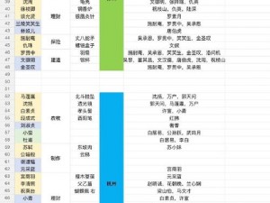 关于江南百景图角色评级设定详解：探究画面中的故事与实力等阶体系