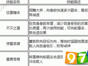 太极熊猫3：狮心狂啸装备搭配攻略，猎龙狮心玩法深度解析