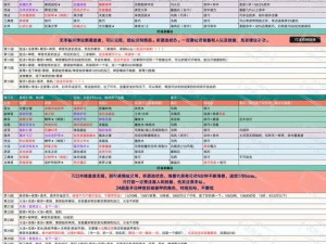 列王纷争中的城堡样式更新攻略：城堡建设、战斗策略与功能优化详解