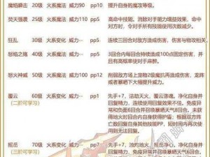 洛克王国光速隼技能搭配策略解析：巧搭技能以释放其无限潜能