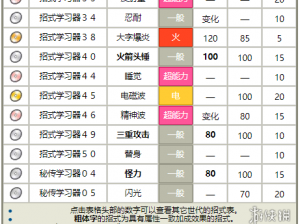 精灵宝可梦GO胖丁技能优选指南：探索最佳技能搭配攻略，助力胖丁战斗无敌手