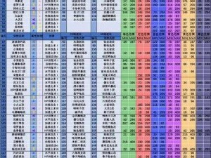 大航海探险物语：最佳队伍搭配策略揭秘与实战指南