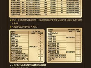 大多数游戏11月19日更新内容概览：新特性与改动一览表